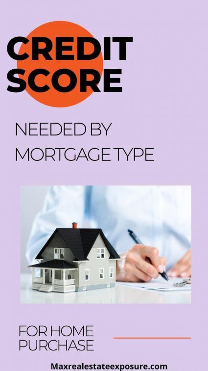 Credit Score Necessary By Mortgage Type
