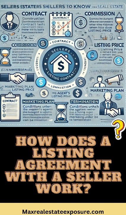 Listing Agreement With Seller