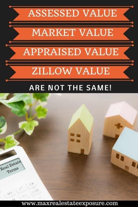 Real Estate Value Terms