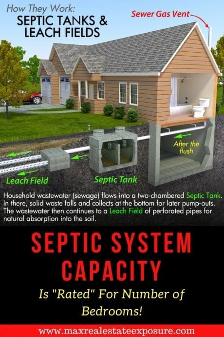 Septic System Bedroom Count