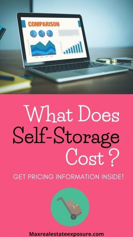 What Does Self-Storage Cost