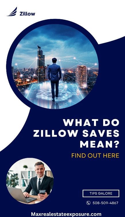 What Do Zillow Saves Mean